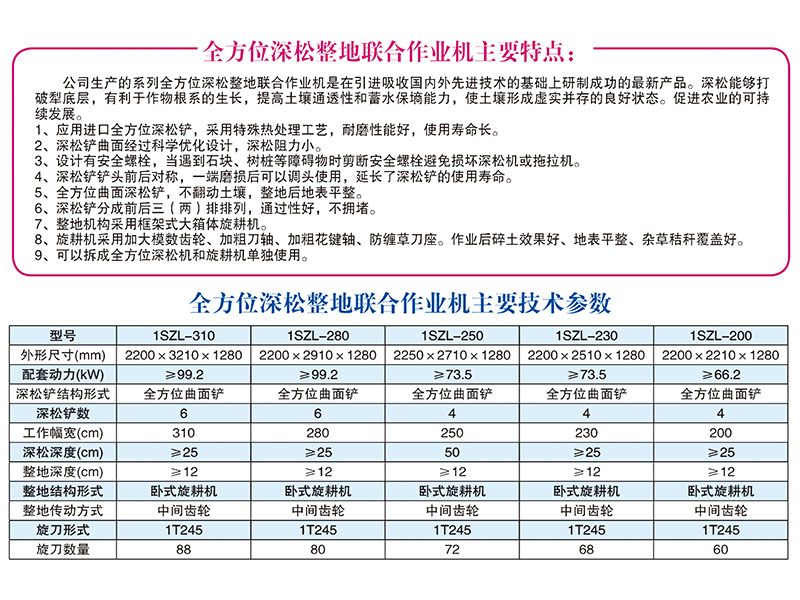 1SZL-280、310型全方位深松整地聯(lián)合作業(yè)機(jī)